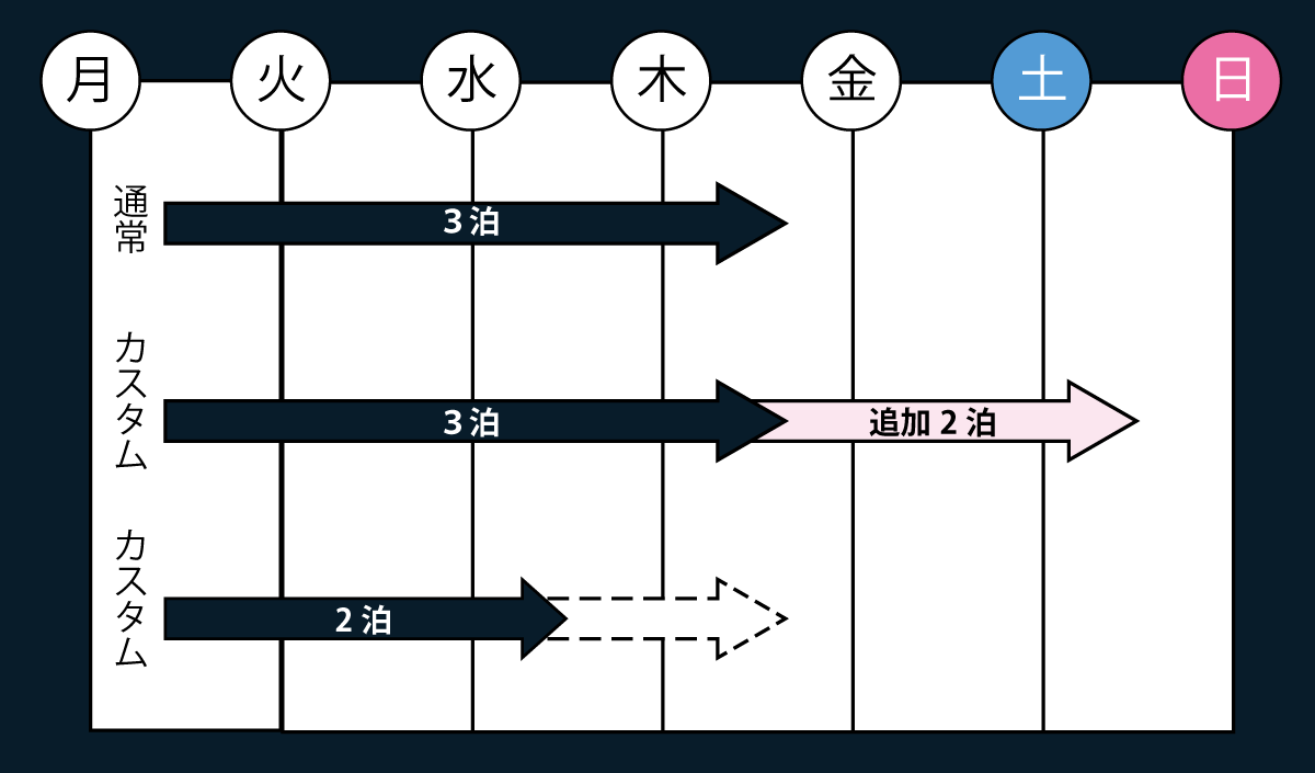  淡路島で平日にお得な月木パック