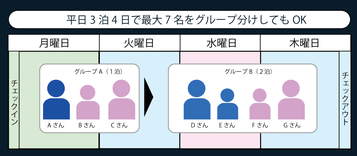  淡路島で平日にお得な月木パック